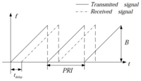 Sensors 08 03056f1 200