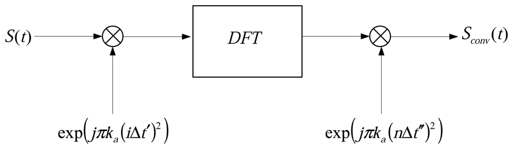 Sensors 08 03056f3a 1024