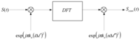 Sensors 08 03056f3a 200