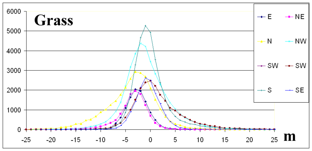 Sensors 08 03134f11