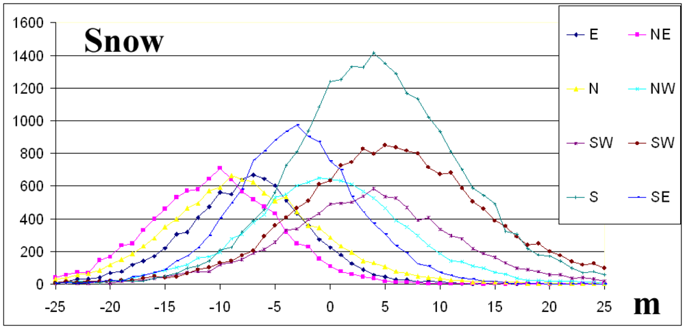Sensors 08 03134f8