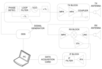 Sensors 08 03384f1 200