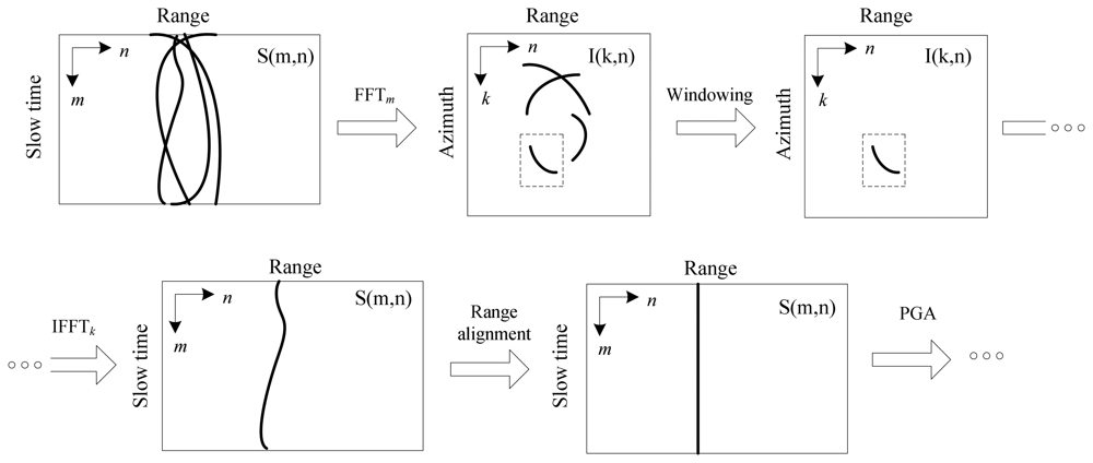 Sensors 08 03384f4 1024