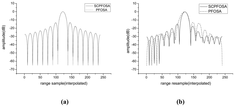 Sensors 08 03438f3