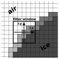 Sensors 08 03482f1 200