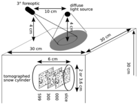 Sensors 08 03482f4 200