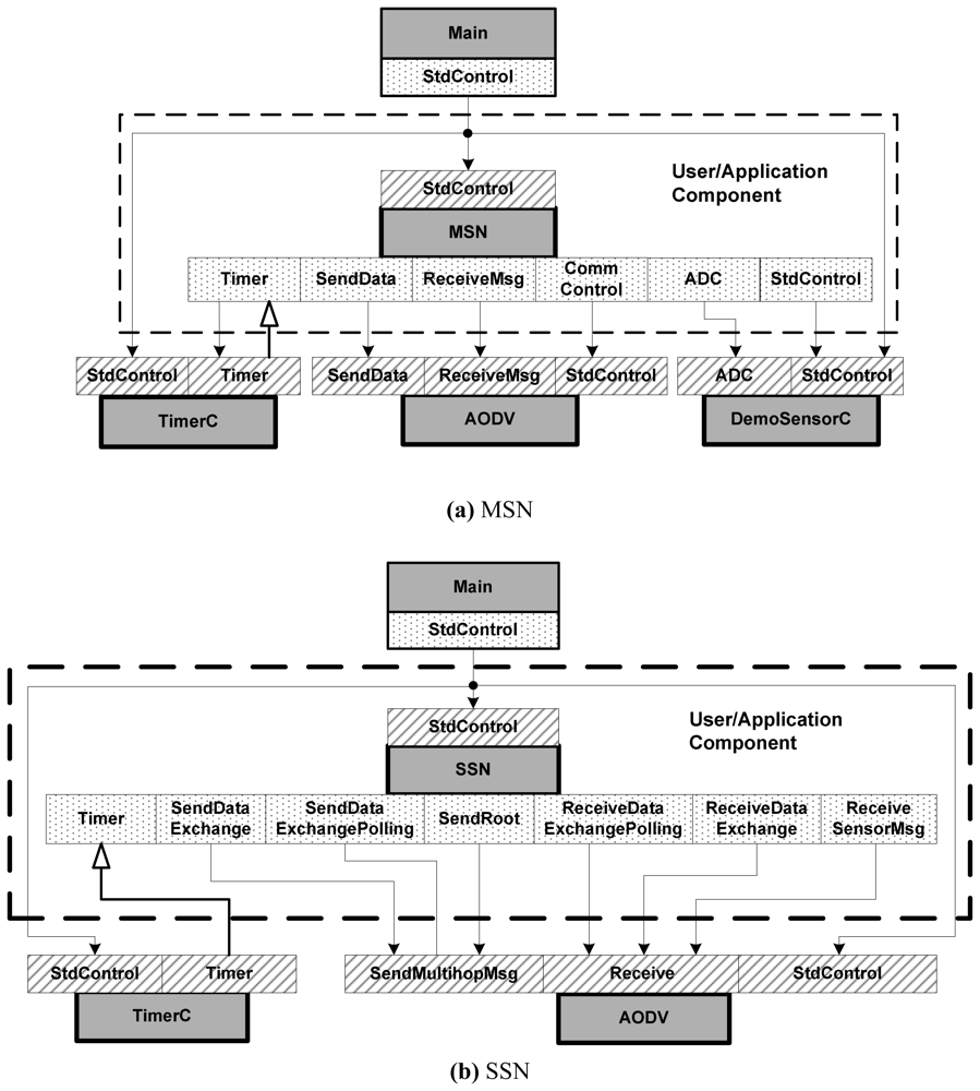 Sensors 08 03601f6