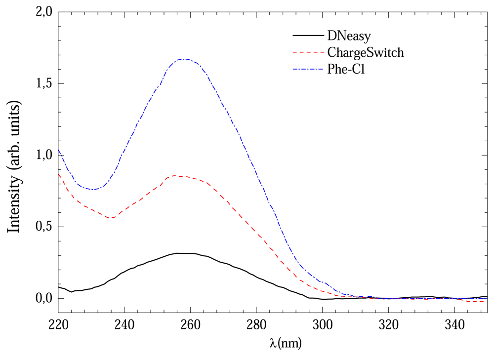 Sensors 08 03624f1