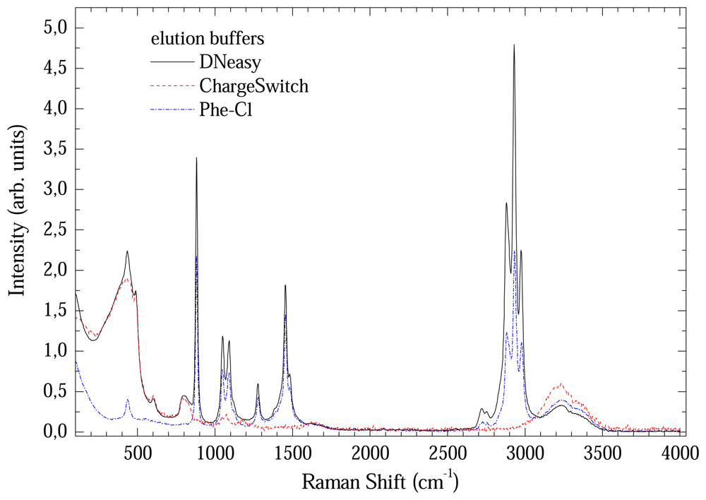 Sensors 08 03624f5