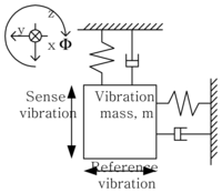 Sensors 08 03706f1 200