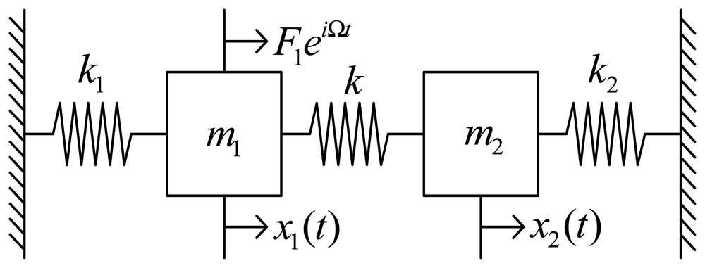 Sensors 08 03706f2
