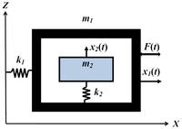 Sensors 08 03706f6 200