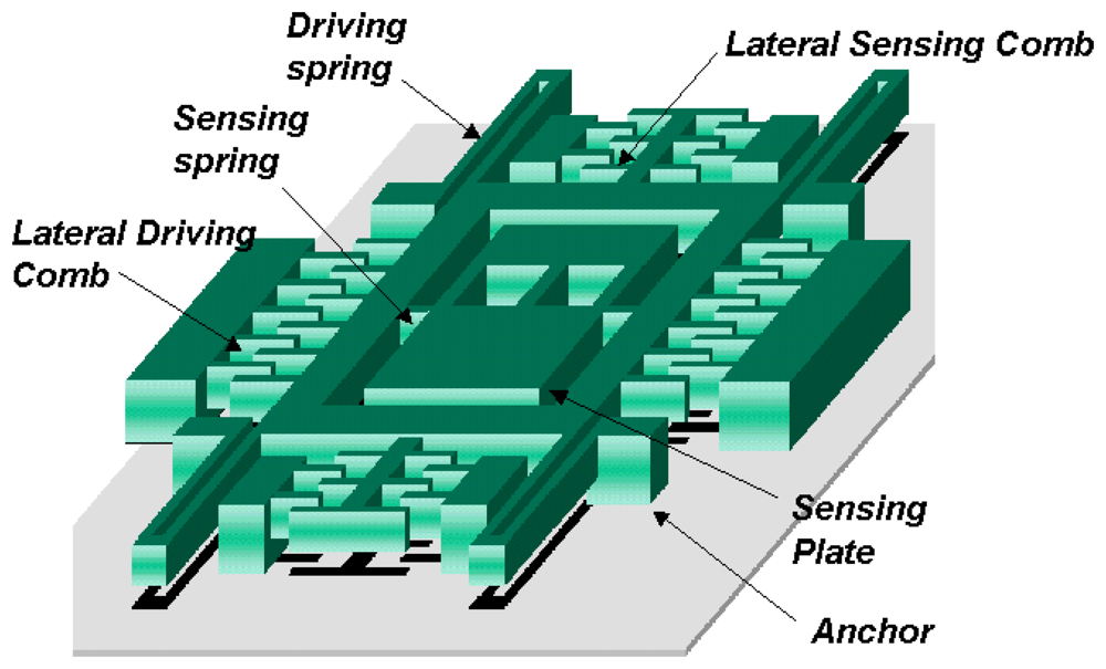 Sensors 08 03706f7 1024