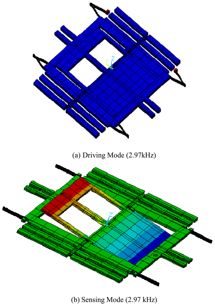 Sensors 08 03706f8 1024