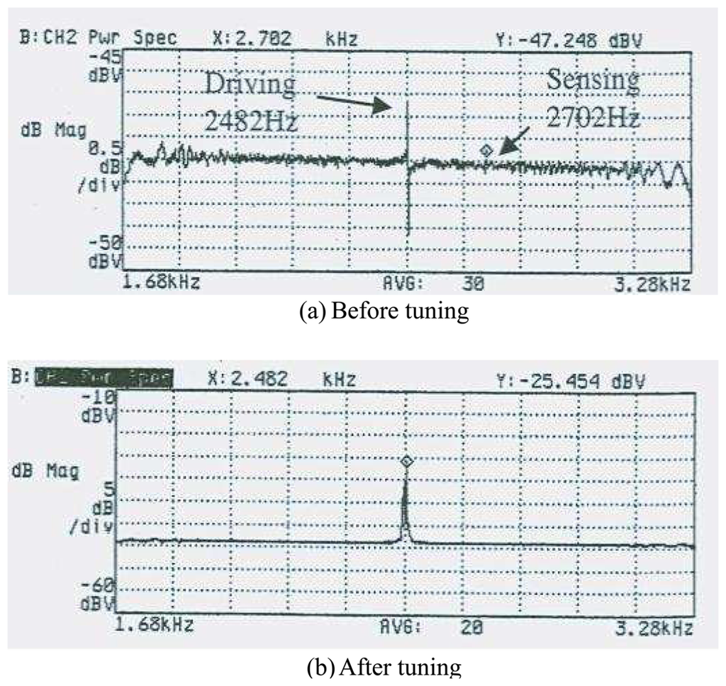Sensors 08 03706f9 1024