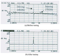 Sensors 08 03706f9 200