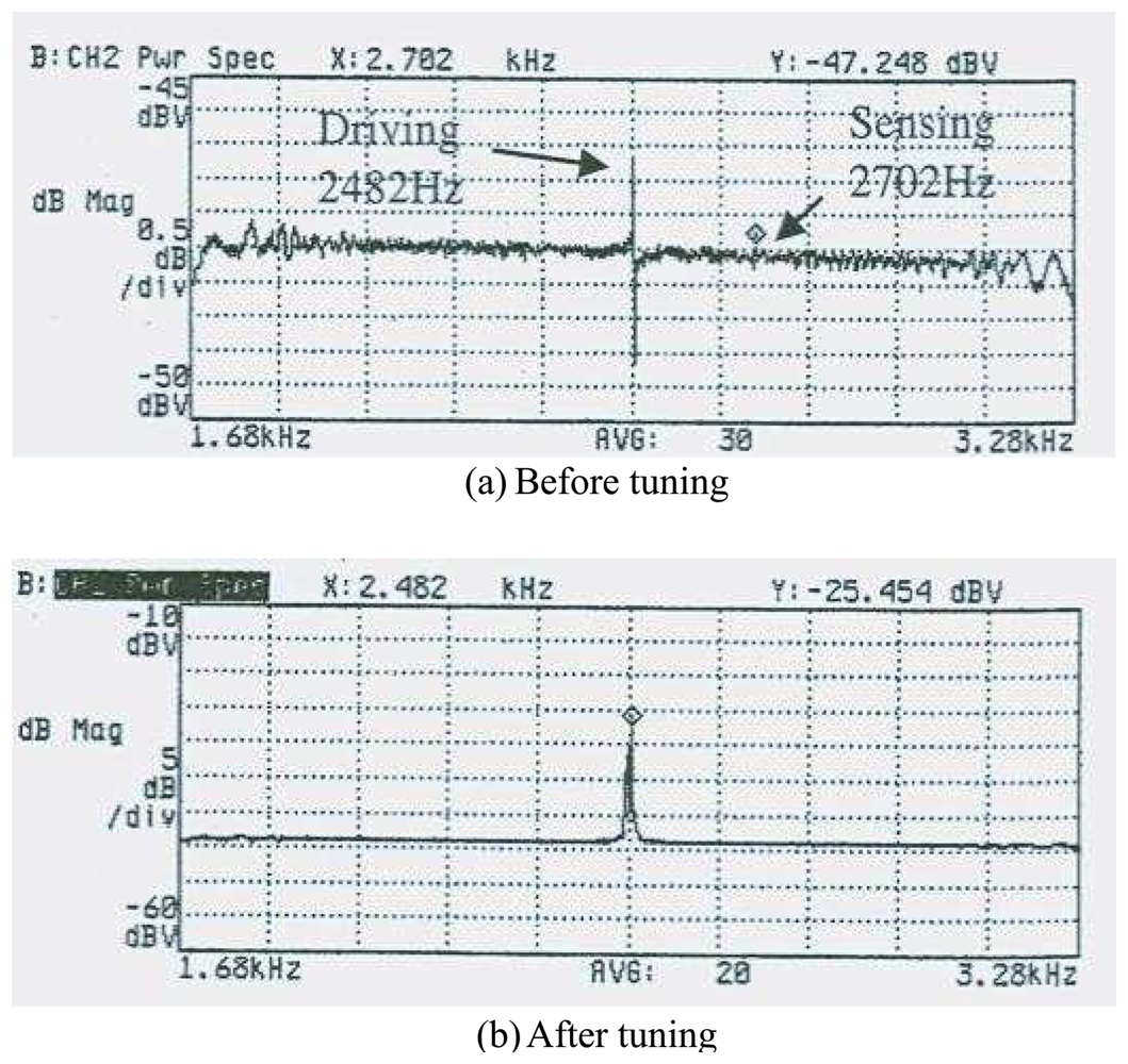 Sensors 08 03706f9