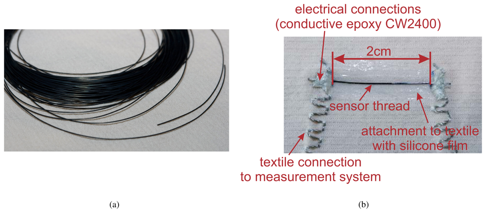 Sensors 08 03719f2