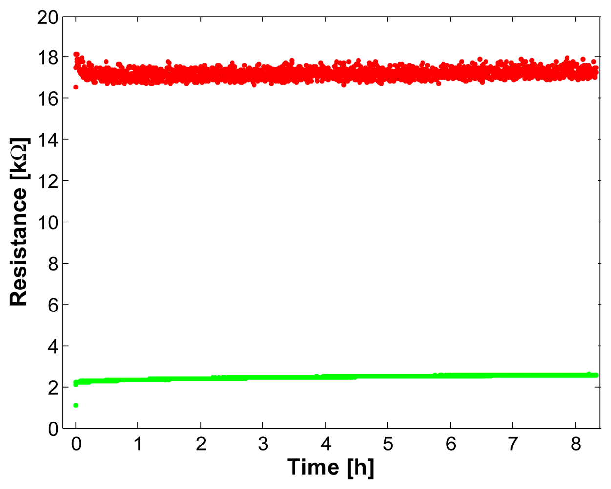 Sensors 08 03719f9