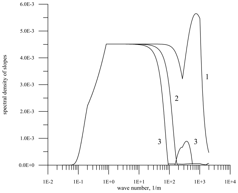 Sensors 08 03780f2 1024