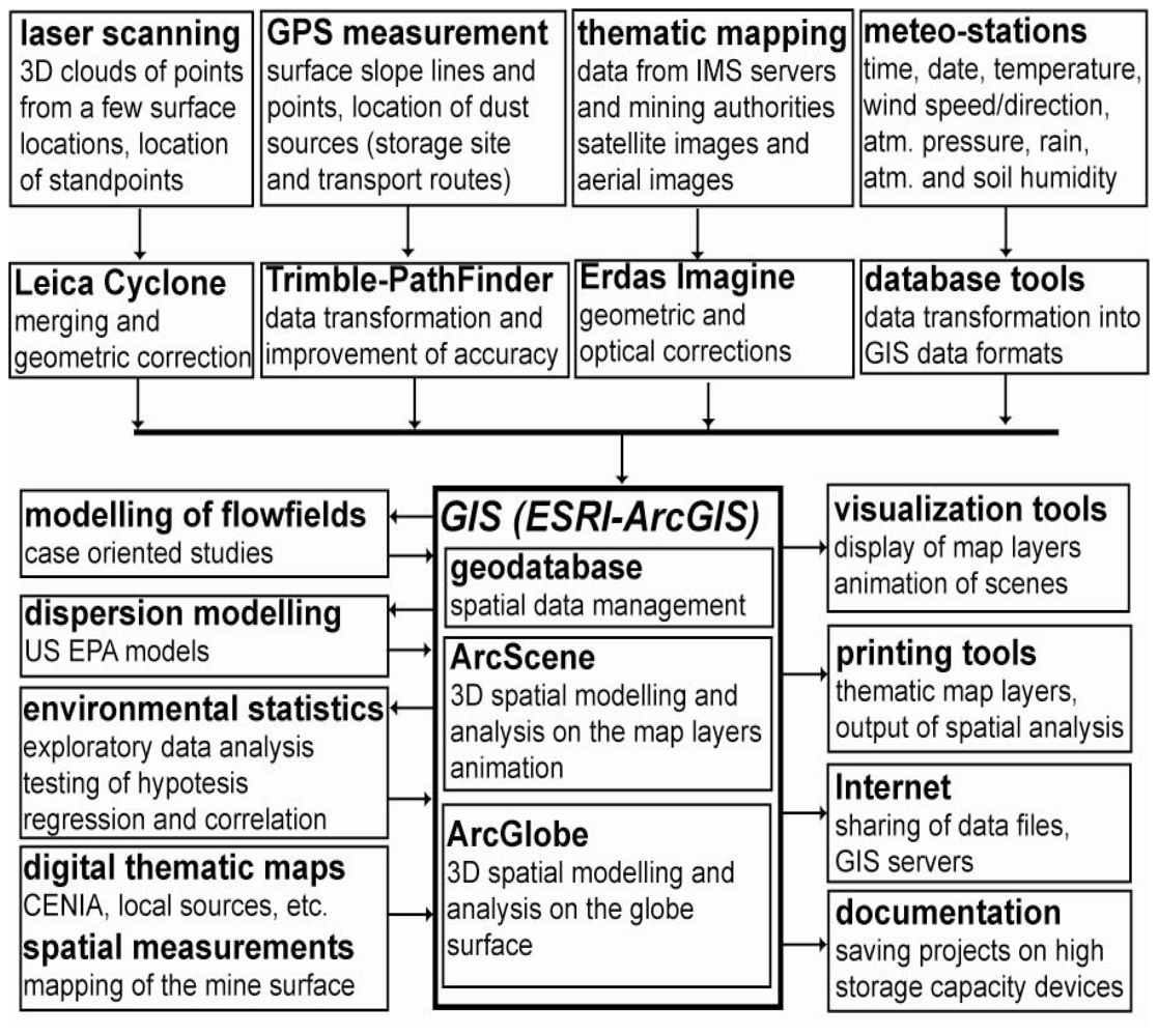 Sensors 08 03830f9