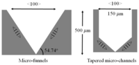 Sensors 08 03848f1 200
