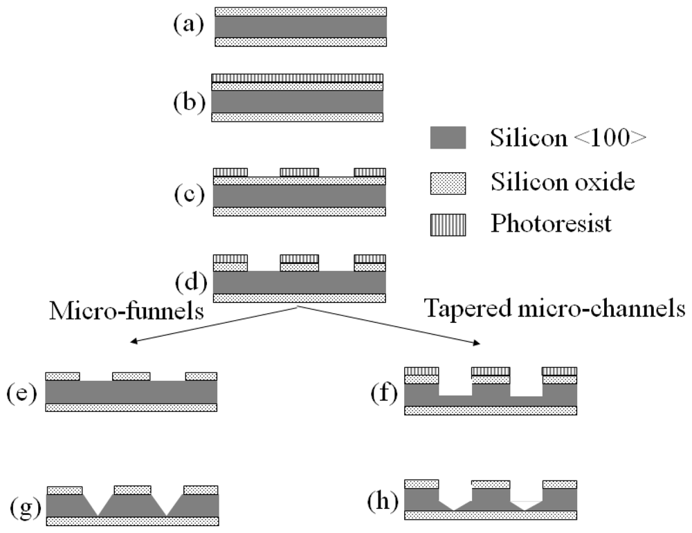 Sensors 08 03848f12