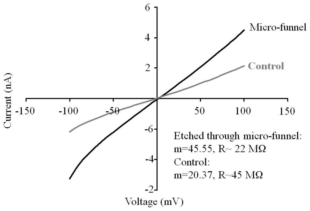 Sensors 08 03848f6