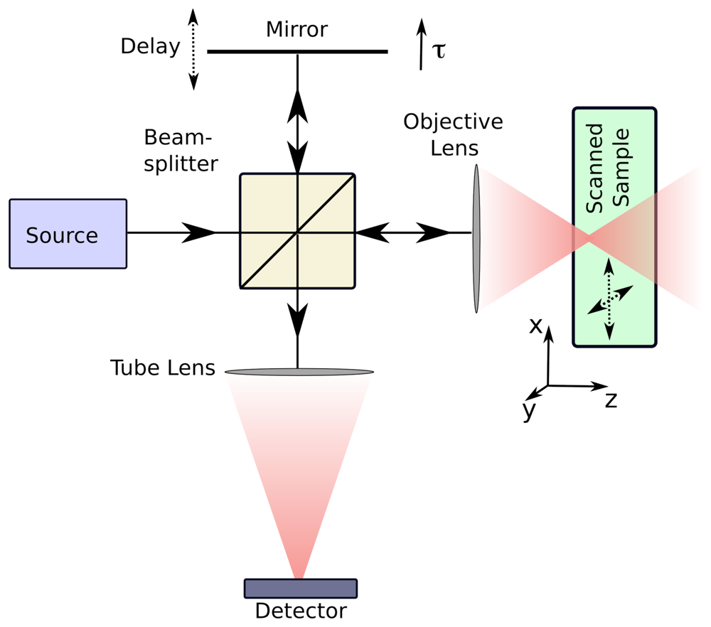 Sensors 08 03903f1 1024