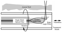 Sensors 08 03903f11 200