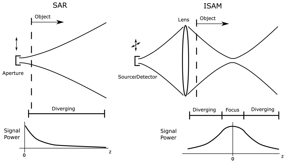 Sensors 08 03903f3