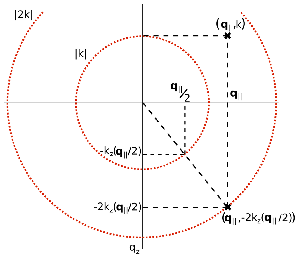 Sensors 08 03903f4 1024