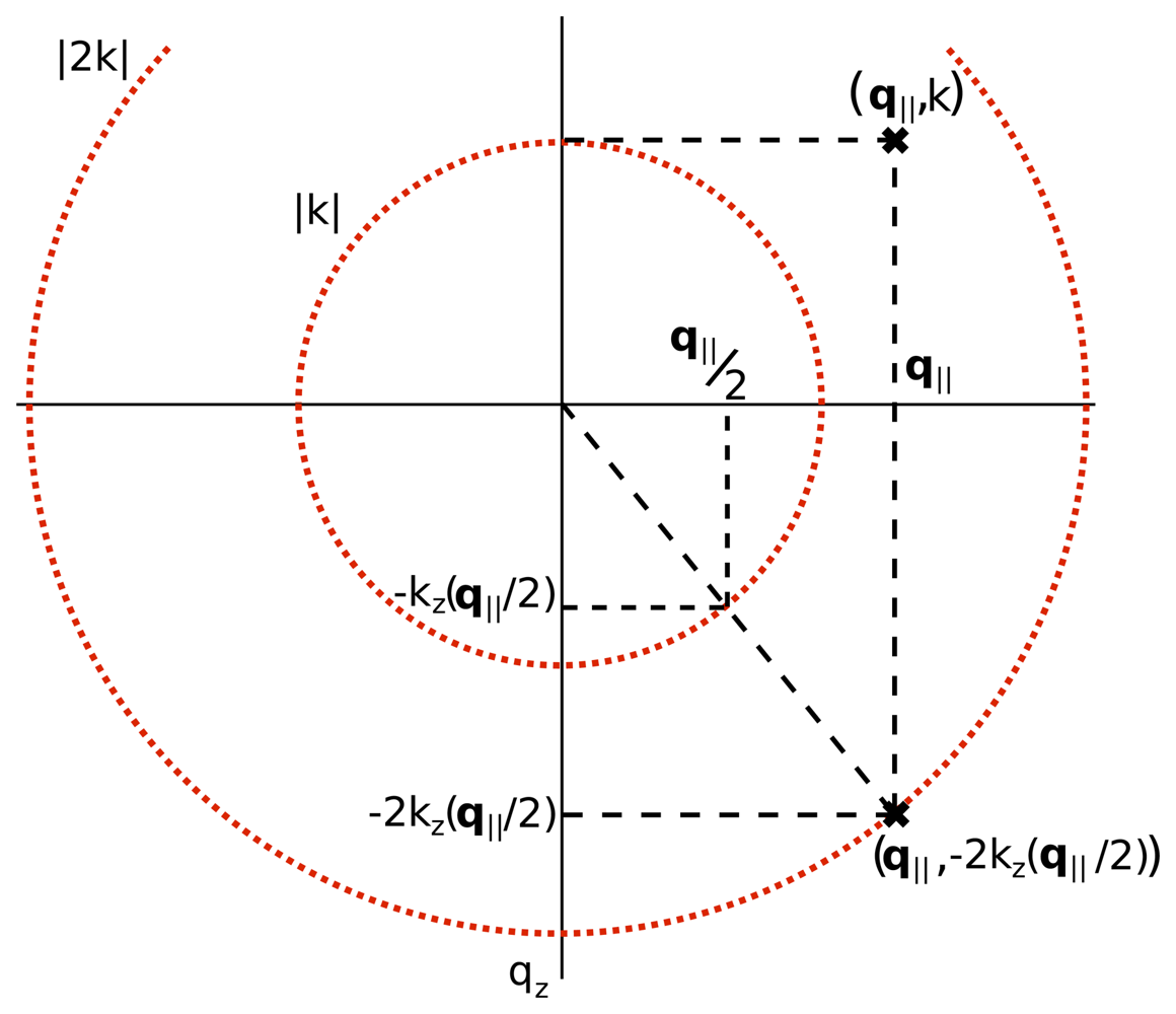 Sensors 08 03903f4