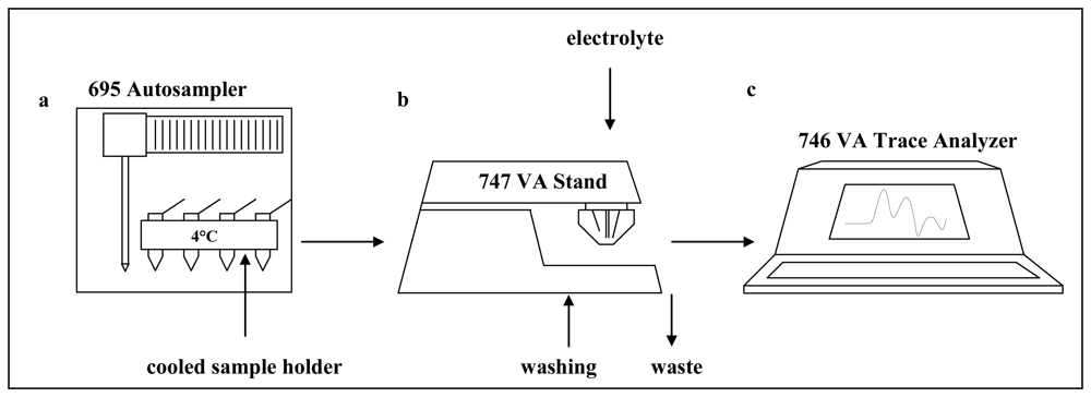 Sensors 08 04081f2 1024