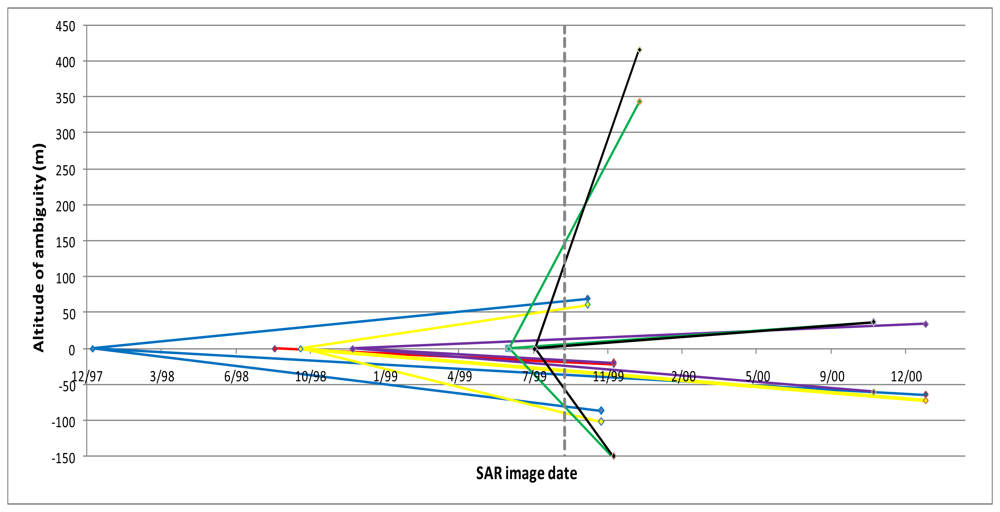 Sensors 08 04119f2