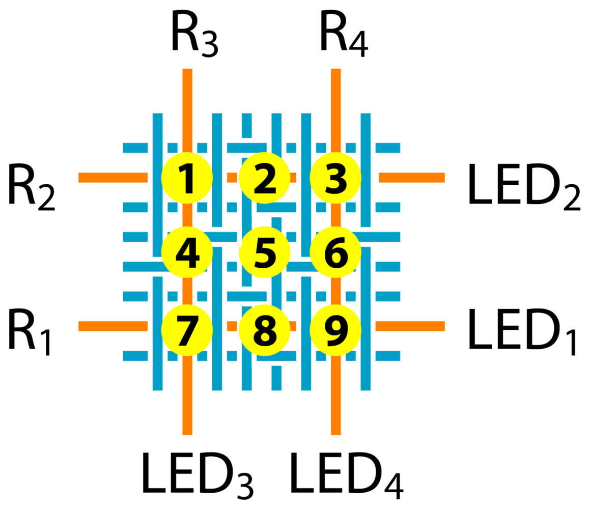 Sensors 08 04318f5