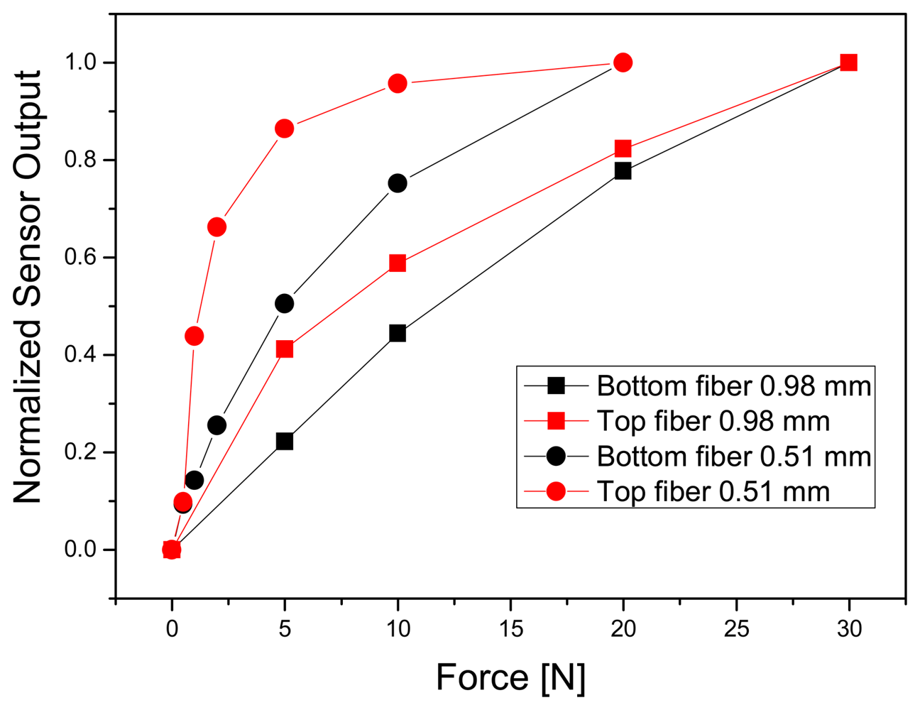 Sensors 08 04318f6