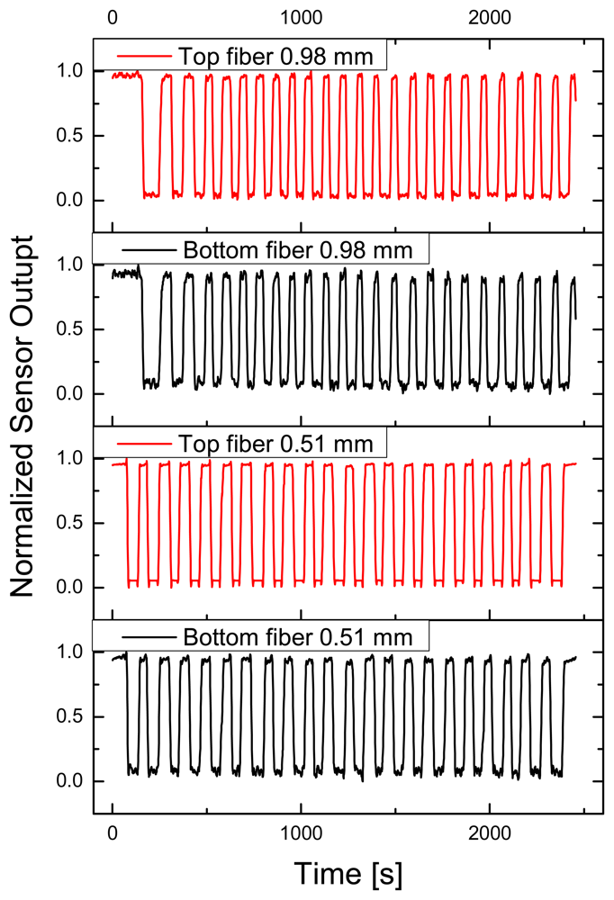 Sensors 08 04318f7