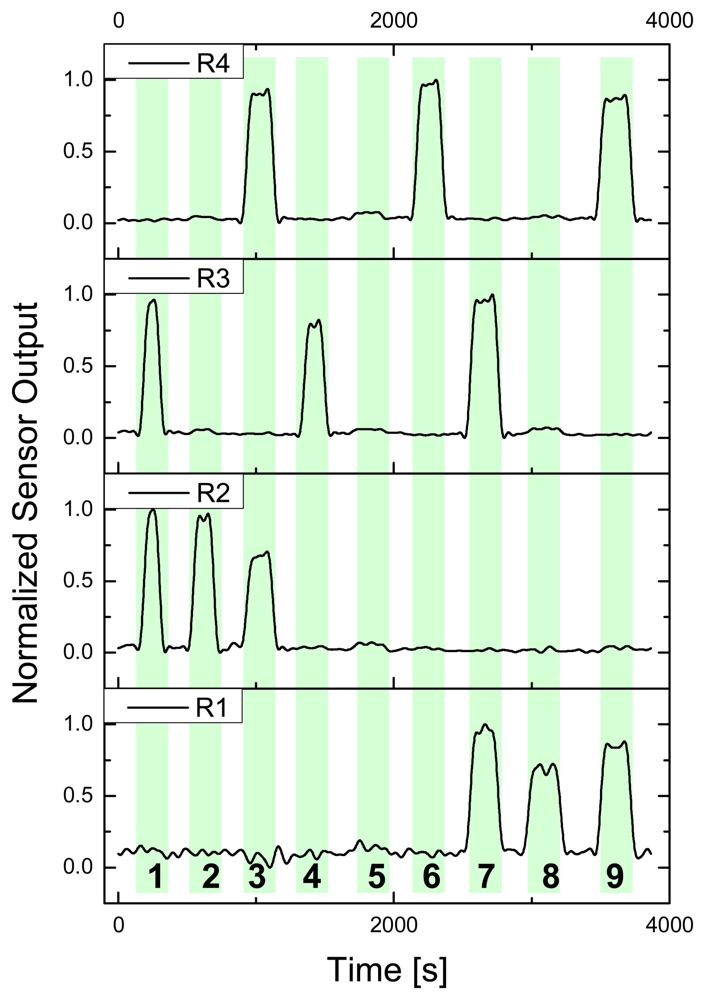 Sensors 08 04318f8
