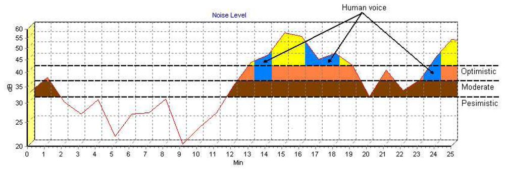 Sensors 08 04365f10