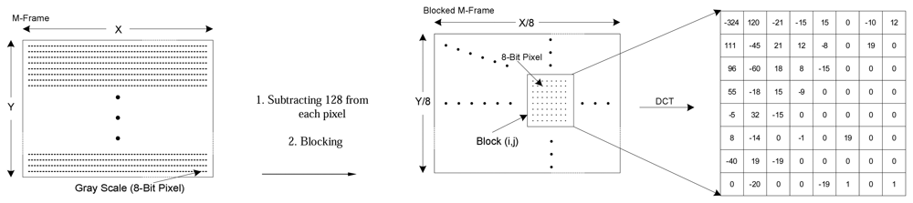 Sensors 08 04529f2a