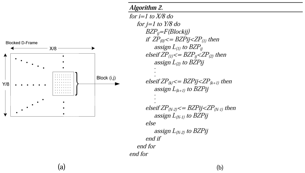 Sensors 08 04529f5 1024