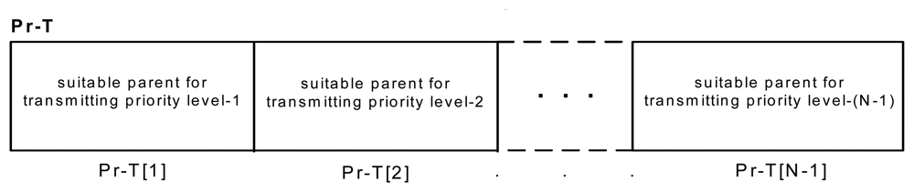 Sensors 08 04529f8 1024