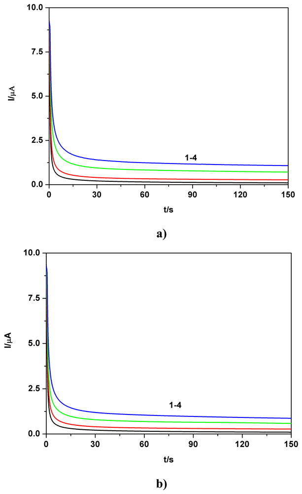 Sensors 08 04560f6 1024