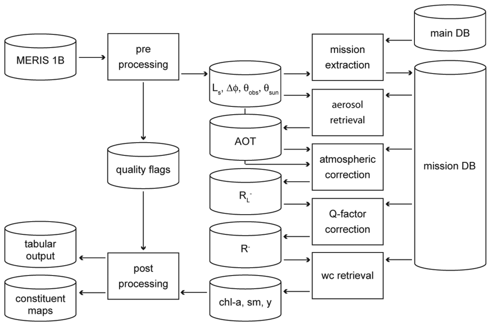 Sensors 08 04582f3