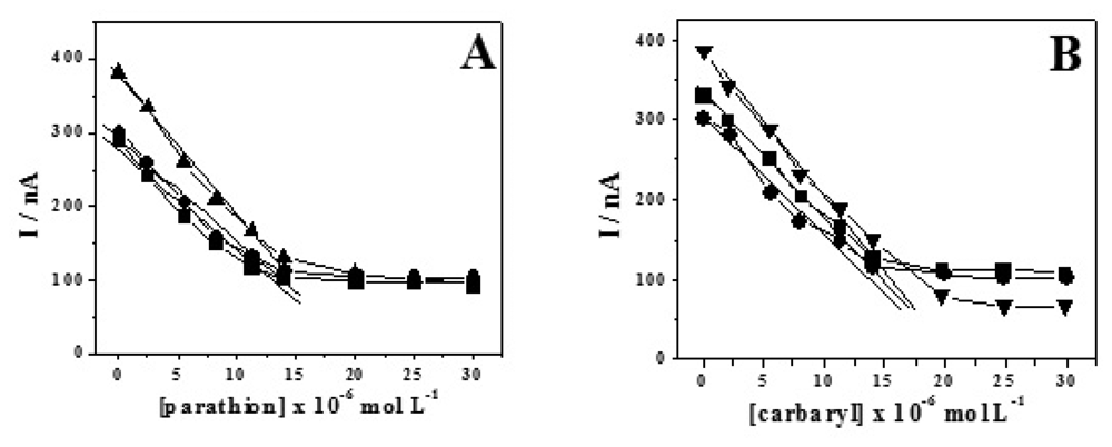 Sensors 08 04600f2