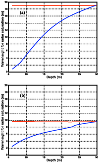Sensors 08 04611f10 200