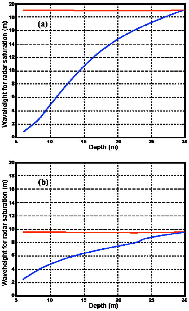 Sensors 08 04611f10