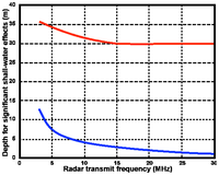 Sensors 08 04611f11 200