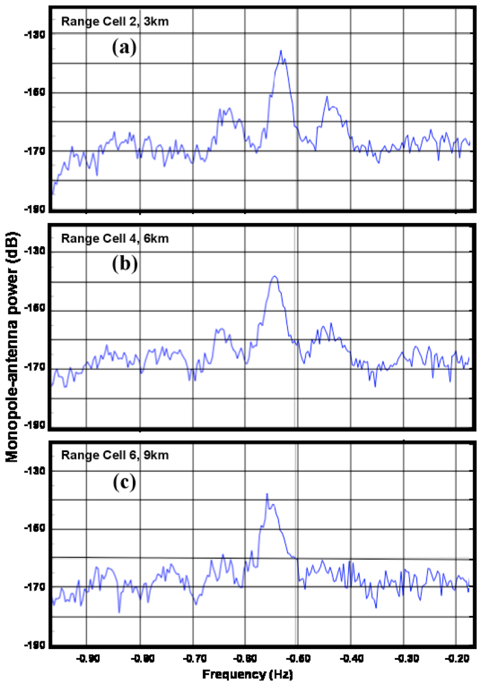 Sensors 08 04611f13 1024